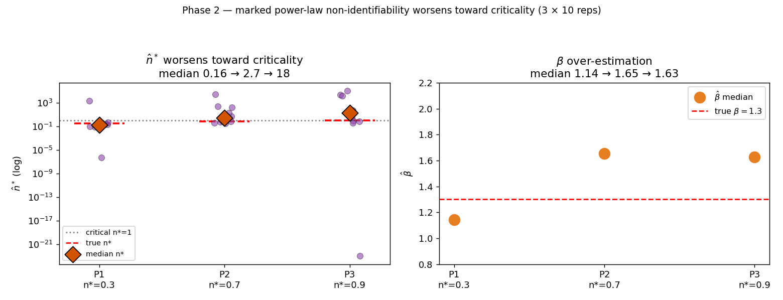 fig08_phase2_marked.png